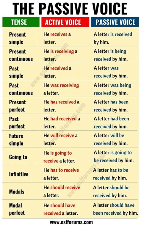 We are taught grammar by ms sullivan. Active vs Passive Voice: Important Rules and Useful ...