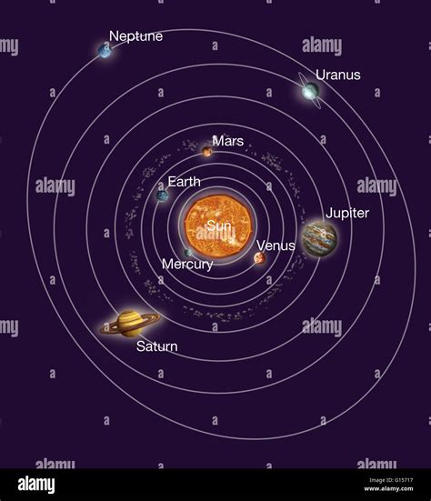 Solar System Orbits Artwork Of Earths Solar System Showing The Stock