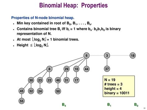Ppt Binary And Binomial Heaps Powerpoint Presentation Free Download