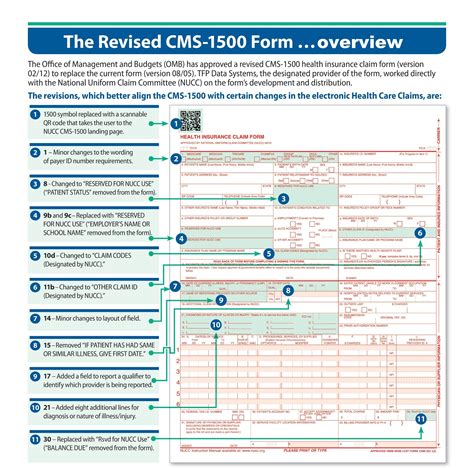 New Hcfa Form 2014 Version 0212 Of Cms 1500 For Icd 10 Medical
