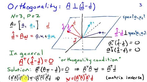 Solving The Least Squares Problem Using Geometry YouTube