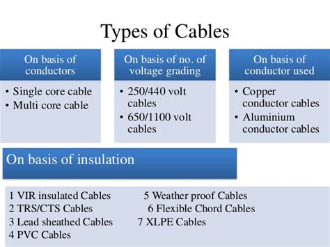 Iec 60364 iec international standard. Types of wires,cables,connectors and switches
