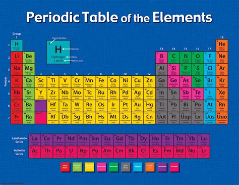 Periodic Table Of The Elements Chart Tcr Teacher Created Resources