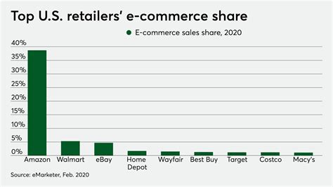 Find wayfair make a payment. Citi targets homebodies with cobranded Wayfair Mastercard | PaymentsSource