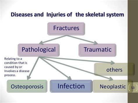 Polycystic ovarian syndrome testicular hypofunction. Muskloskeletal icd10