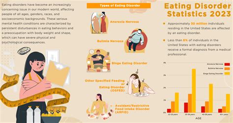 behind the mirror understanding eating disorder statistics therapyden