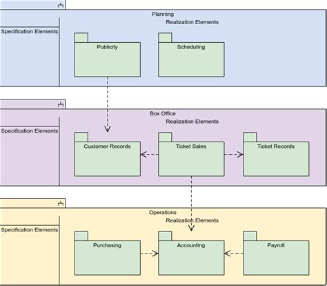 UML Qué es el diagrama de paquete Cómo usarlo Cibermedio