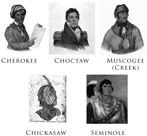 Five Civilized Tribes Wikipedia