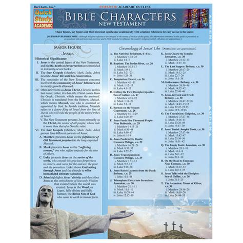 Quickstudy Bible Characters New Testament