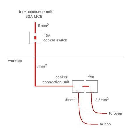 A wiring diagram is a simplified standard photographic representation of an electric circuit. 21 New Cooker Switch Wiring Diagram