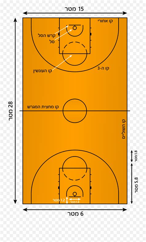 Filebasketball Court Dimensions Svg Wikimedia Commons