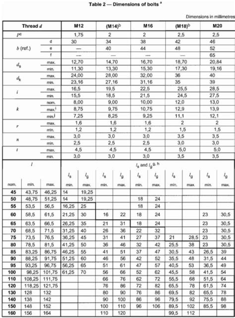 Din En 14399 7 High Strength Structural Bolting Assemblies For