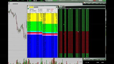 Think Or Swim Block Trade Indicator Thinkorswim How To Read Time And Sales