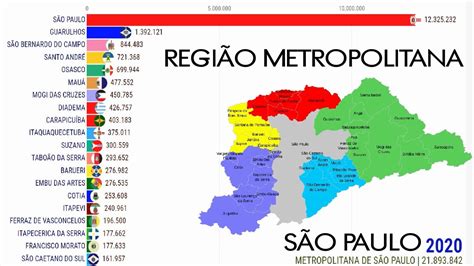 População da Região Metropolitana São Paulo YouTube
