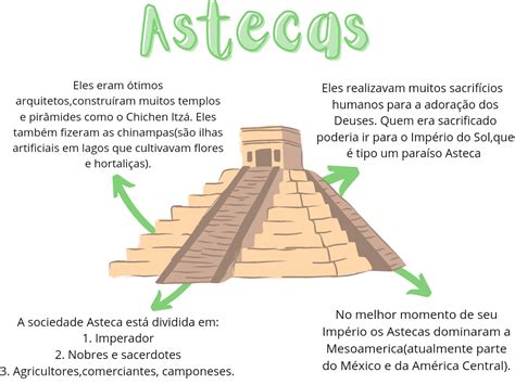 mapa mental sobre os Astecas História