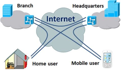 Private Corporate Networks Vpn Use Tech Previewtechscience