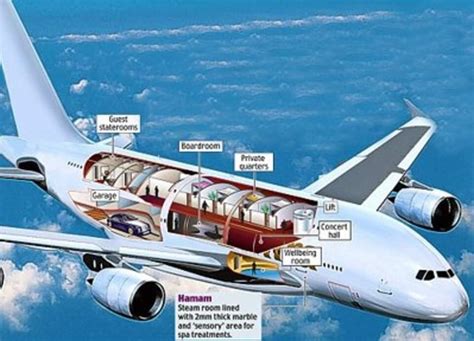 Most Expensive Private Plane
