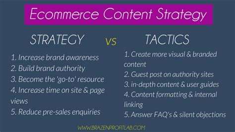 How To Create An Ecommerce Content Strategy That Converts