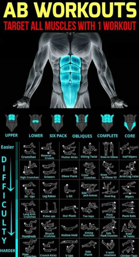 Ripped Abs Workout For Men Faster In 2020 Ripped Abs Workout Abs