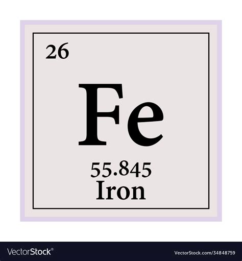 Iron Periodic Table Elements Royalty Free Vector Image