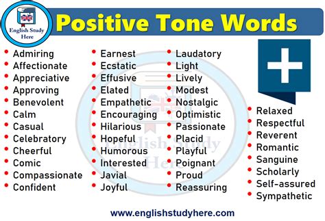 Vocabularypositive Tone Words Tone