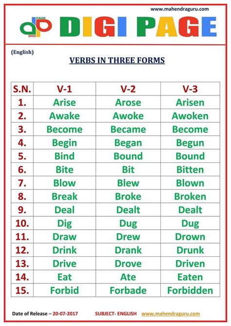 Dp Verbs In Three Forms 20 July 17 Mahendraguru