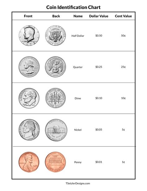 Math For Kids Learning Coins Through Play Free Printable Artofit
