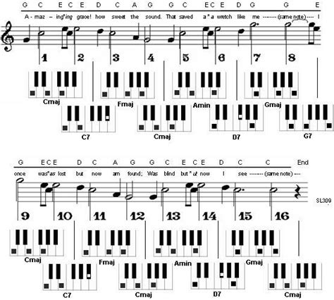 Chords Of All Of Me Piano Sheet And Chords Collection