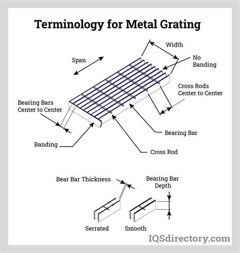 Metal Grating What Is It How Is It Used Types Of