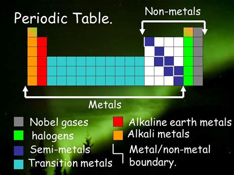 Periodic Table Alkaline Earth Metals Properties Periodic Table Timeline