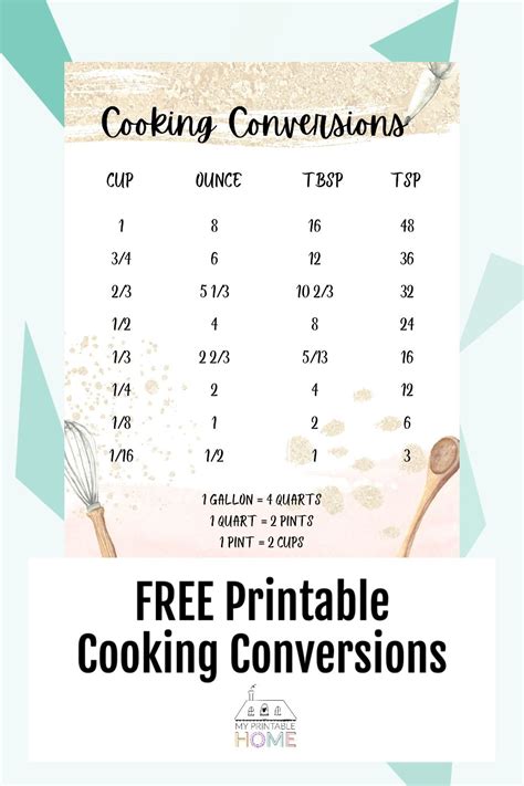 Free Printable Cooking Conversion Chart Free Printables Cooking Hot