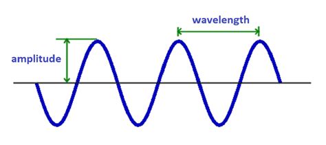 Audio Sample Rate And Bit Depth Complete Guide