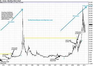Silver Price Forecast The Great Silver Chart