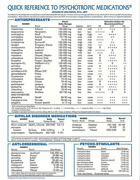 Quick Reference Guide For Psychotropic Medications Psychiatric