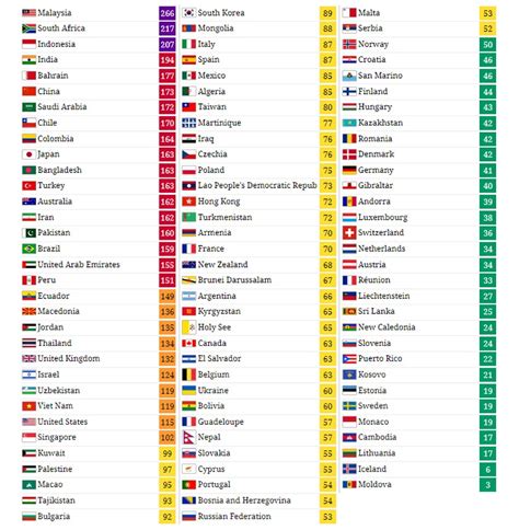 Бесплатно скачать malaysian air pollution index 1.0 apk (lastest version). Malaysia Ranks Top 3 Most Polluted Nations in the WORLD ...