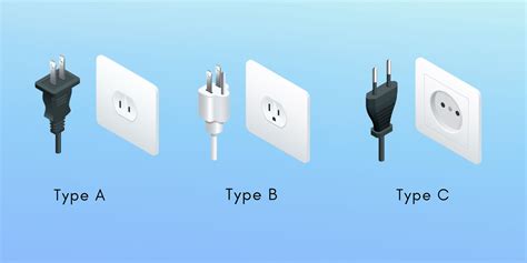 Power Plugs And Outlets In Peru Do I Need A Travel Adapter Trip
