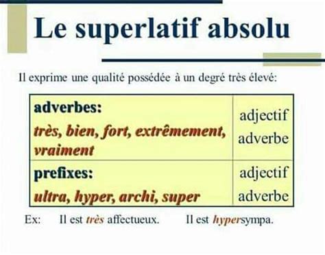 Français 4: Le superlatif absolu