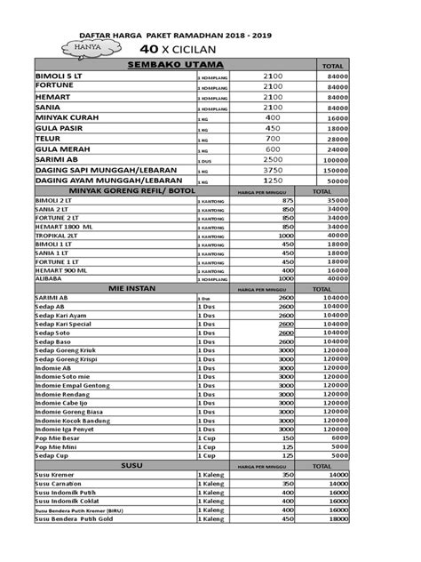 Kalangan milenial dianggap tidak mampu membeli rumah, karena harga rumah yang saat ini tidak sebanding dengan pendapatan mereka, belum lagi gaya hidup yang boros. Brosur Paket 2018-2019