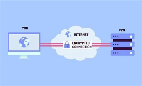 How Does A Vpn Help With Network Security Managed It