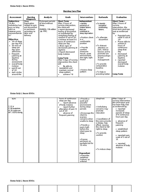 This nursing care plan tutorial has a free sample care plan resource that you can use to help develop your care plans for. Ncp Postpartum | Sleep | Pain