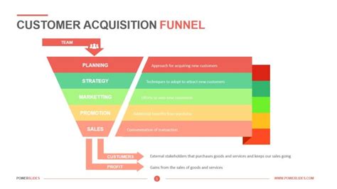 Customer Acquisition Funnel Download 27 Templates Now