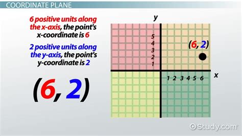 Each coordinate plane is divided up into four quadrants, labeled below. What is a Coordinate Plane? - Definition, Quadrants ...