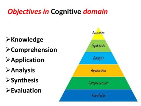 Blooms Taxonomy Of Educational Objectives