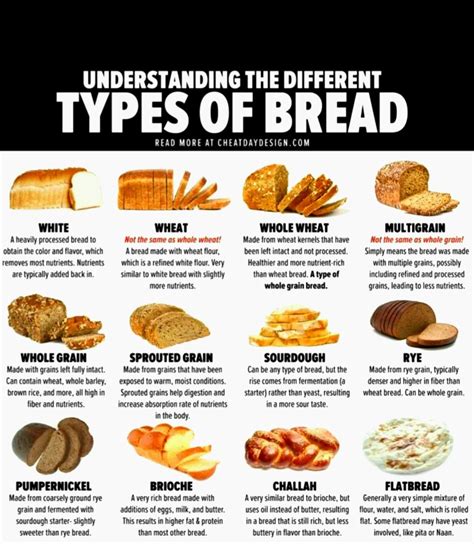 Different Types Of Bread And Understanding Them Coolguides