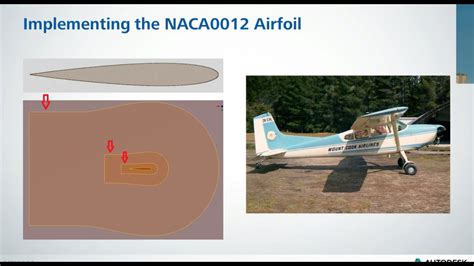 Process Validationreview Naca0012 2d Airfoil Models In Autodesk