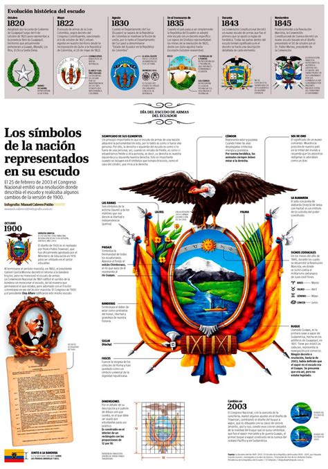 Selección de fútbol de ecuador) represents ecuador in men's international football and is controlled by the ecuadorian football federation (fef). Resumen del Día del Escudo Nacional de Ecuador 31 de ...