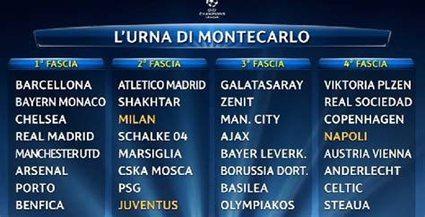 1 day ago · le fasce del sorteggio di champions league per la fase a gironi: L'ANALISI - Spauracchio sorteggi: rischio girone da incubo ...