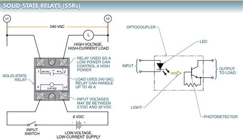 Solid State Relay Schematic Diagram Wiring View And Schematics Diagram