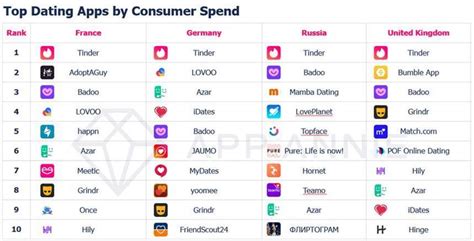 Match up with all types of single men and women. In-app spending on dating apps doubles in 2019