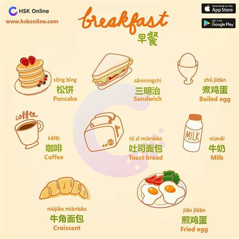 Breakfast Food A Useful List Of Foods For Breakfast With Pictures Learn These Bre